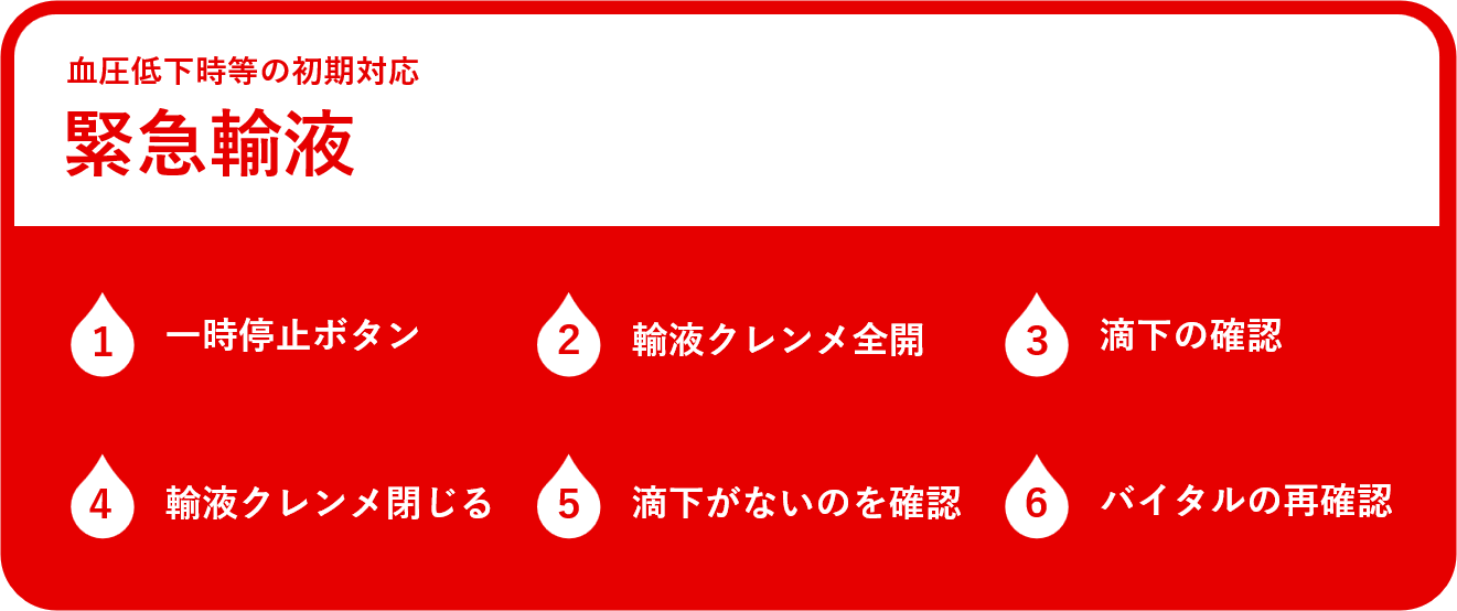 周術期の輸液・輸血療法 All in One m3電子書籍 | 麻酔科プラクティス 2 周術期の輸液・輸血療法 All